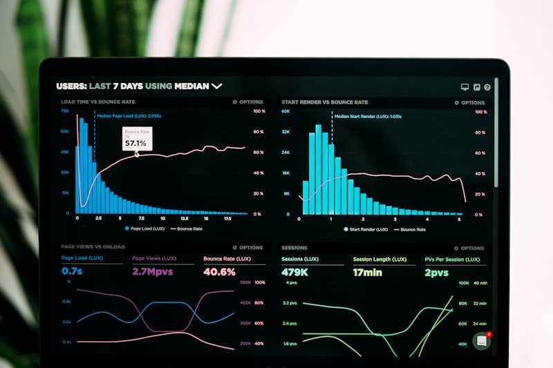 AI fraud detection dashboard